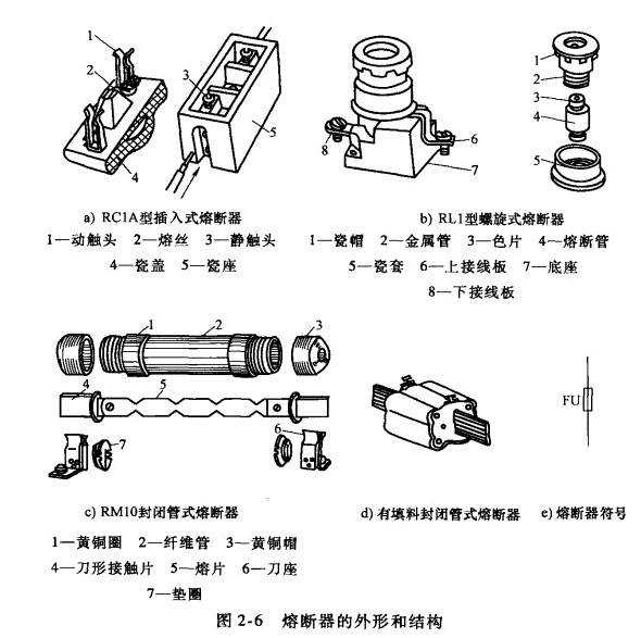 熔断器介绍,熔断器简介,熔断器外形与结构